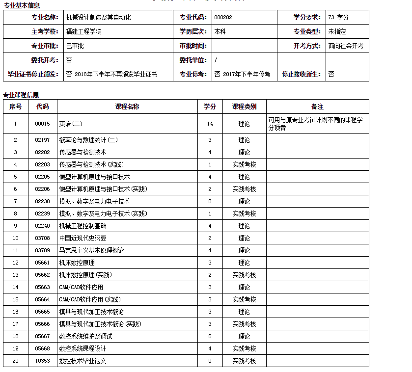 福建工程学院应用机械设计制造及其自动化自考本科专业详细介绍