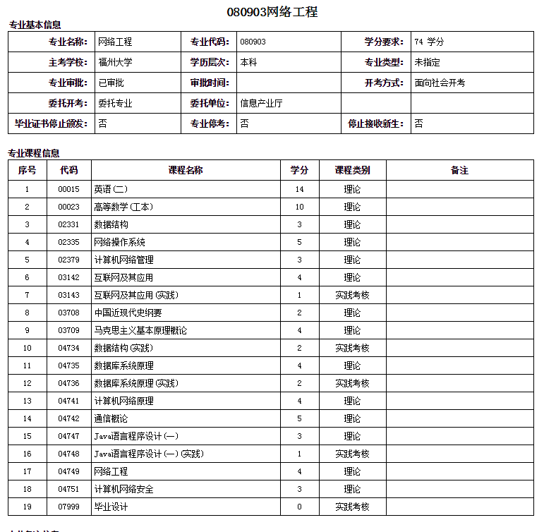 福州自考本科网络工程专业详细介绍